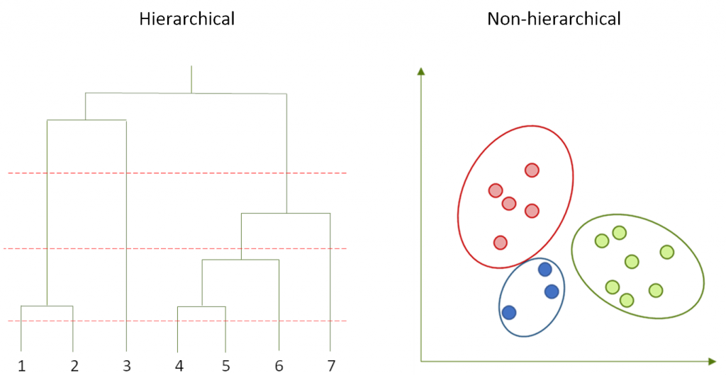 Che cos'è il Clustering? - AppuntiSoftware.it