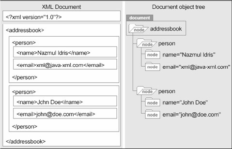 WSDL4J: una libreria Java per manipolare e creare documenti WSDL WSDL4J: una libreria Java per manipolare e creare documenti WSDL