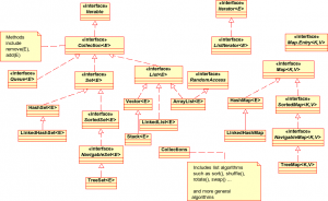 Java Collections Framework – Prima Parte Java Collections Framework – Prima Parte