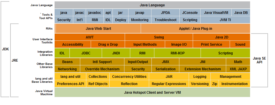 java se development kit 11 x86